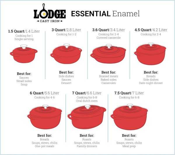 Lodge 7.5 Quart Enameled Cast Iron Dutch Oven with Lid – Dual Handles – Oven Safe up to 500° F or on Stovetop - Use to Marinate, Cook, Bake, Refrigerate and Serve – Island Spice Red - Image 5