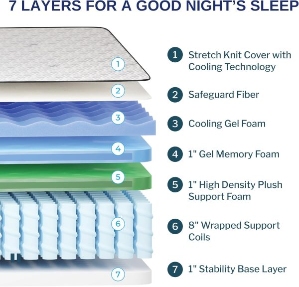 Wolf King Mattress - 12-Inch Medium Firm Memory Foam Hybrid Mattress with 7 Layers, Individually Wrapped Coil, Cooling Design, 101-Night Trial, Provides The Right Level of Comfort and Support - Image 2