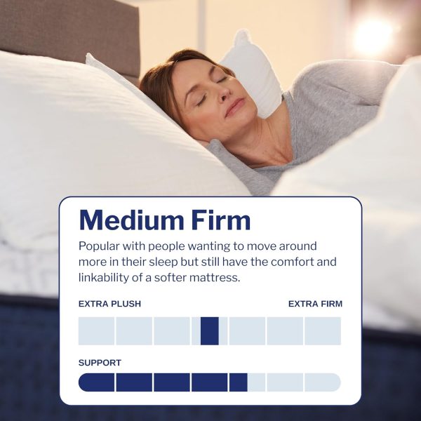Wolf King Mattress - 12-Inch Medium Firm Memory Foam Hybrid Mattress with 7 Layers, Individually Wrapped Coil, Cooling Design, 101-Night Trial, Provides The Right Level of Comfort and Support - Image 5