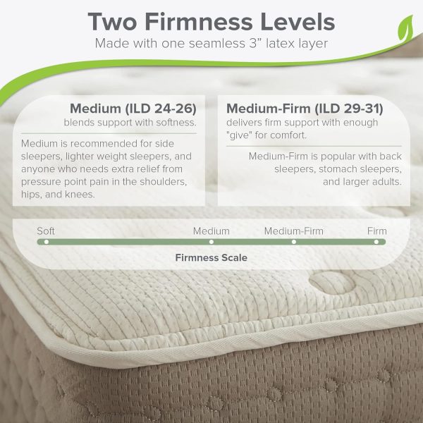 11 Inch King Natural Latex Hybrid Mattress | Medium Mattress w/Encased Coil Springs - Image 5